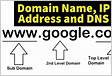 Global Whois Lookup for domain names, IP addresses IPv4 and